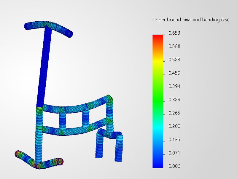 Stress and displacement results for the initial all-1.5-inch PVC scooter model